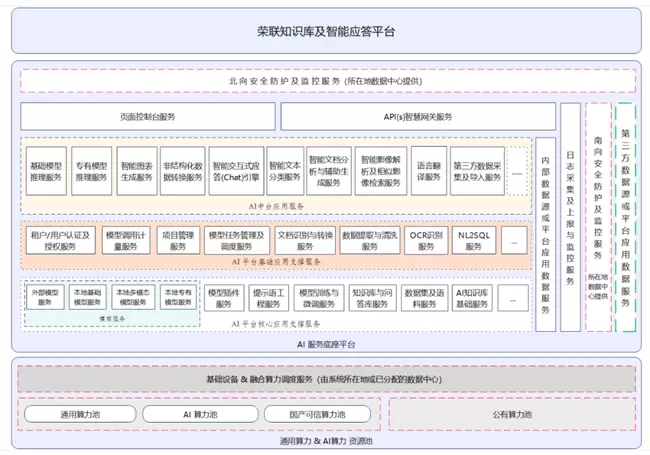 荣联知识库管理与智能应答平台接入DeepSeek，推动企业AI应用落地(图1)