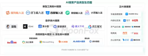 《2024中国AI搜索行业发展报告》(图2)