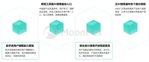 《2024中国AI搜索行业发展报告》(图9)