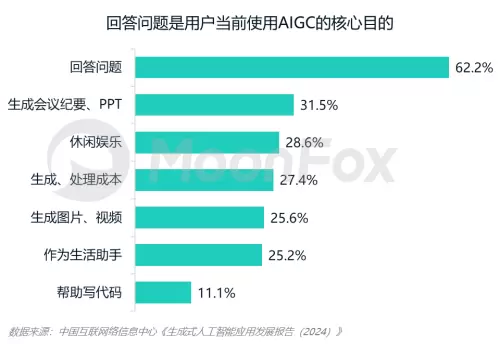 《2024中国AI搜索行业发展报告》(图1)