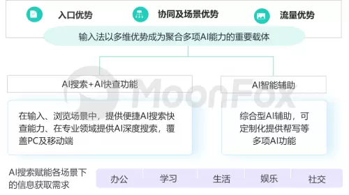 《2024中国AI搜索行业发展报告》(图4)