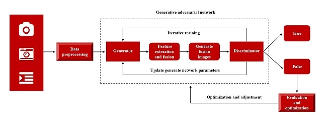 微美全息研究基于生成对抗网络（GAN）的多模态全息图像融合算法(图1)