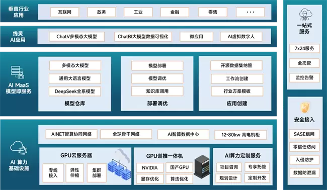 人工智能+行动深化 第一线DYXnet私域DeepSeek方案助构AI智能体(图2)