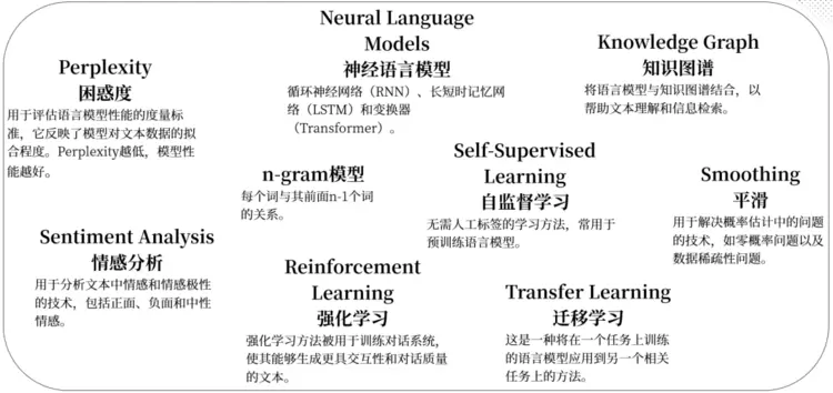 ABeam（德硕）|大语言模型系列 (1) : 大语言模型概览(图1)