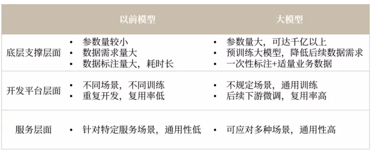 ABeam（德硕）|大语言模型系列 (1) : 大语言模型概览(图3)
