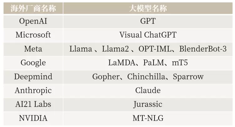 ABeam（德硕）|大语言模型系列 (1) : 大语言模型概览(图5)