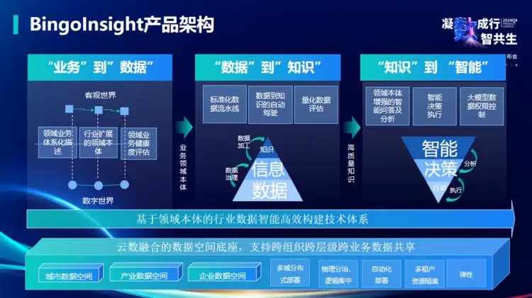 “大模型热”下的冷思考——如何有效赋能企业应用(图1)