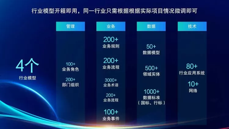 “大模型热”下的冷思考——如何有效赋能企业应用(图2)