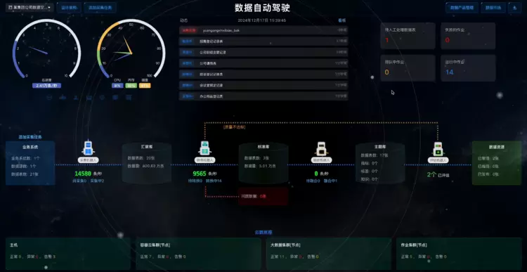 “大模型热”下的冷思考——如何有效赋能企业应用(图3)