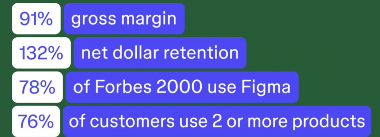 Figma敲钟后 从“中国版Figma”MasterGo看本土机遇(图2)