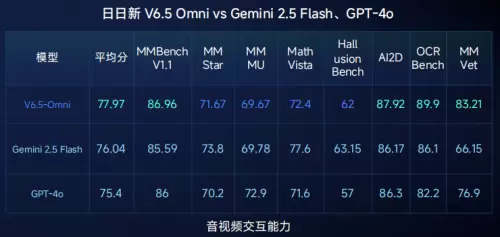小米AI眼镜×商汤日日新，打造随身的AI入口(图2)