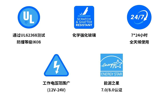 工业人机交互迈入韧性升级时代！益逻科技发布64系列触控显示器(图4)