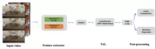 中国电信2023年AI顶会竞赛&论文专题回顾(图3)