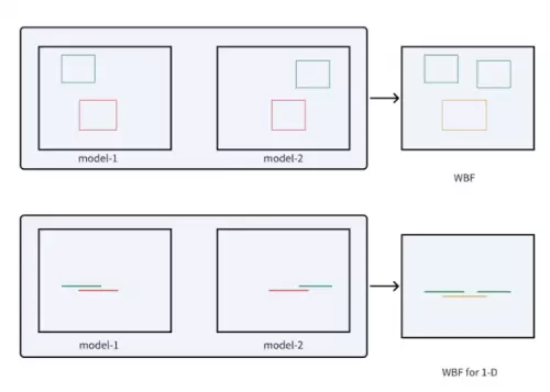 中国电信2023年AI顶会竞赛&论文专题回顾(图5)