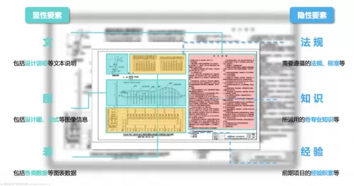 商汤大装置×铁一院达成深度合作，大模型赋能铁路工程设计(图2)