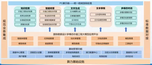 商汤大装置×铁一院达成深度合作，大模型赋能铁路工程设计(图5)