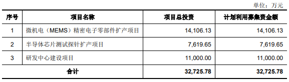 和林科技科创板IPO获受理(图1)