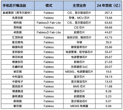 收手吧IDM，外面全是Fabless(图2)