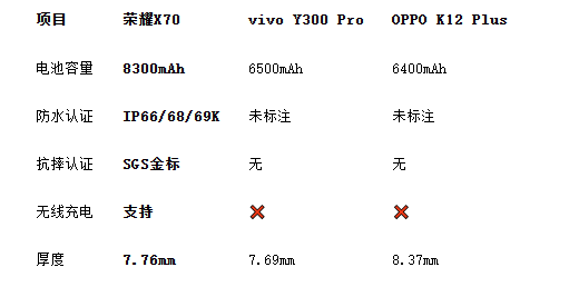 电池大性能好的手机都有啥？大电池手机推荐来了！(图2)