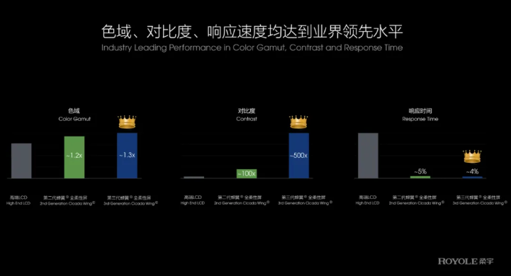 全能选手柔宇：走出无人区，携手中兴扩大战略版图(图2)