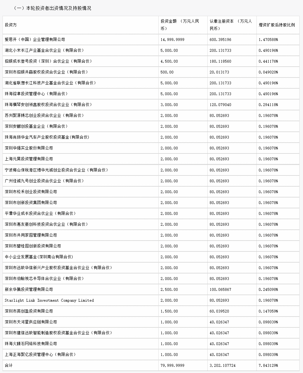 加快推进分拆上市 比亚迪半导体引入小米等30位战投(图1)