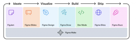 Figma敲钟后 从“中国版Figma”MasterGo看本土机遇(图3)