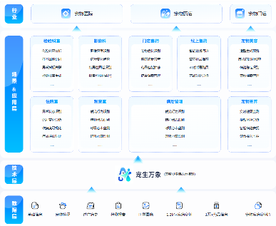 宠智灵持续精进，宠医AI大模型支撑宠物医疗场景全覆盖(图2)