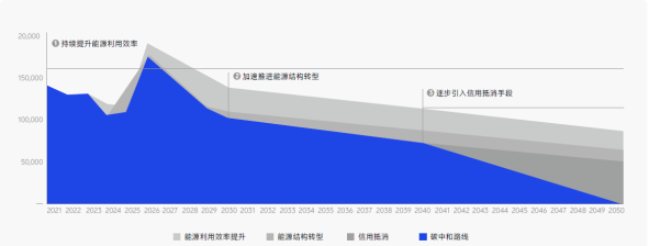 创新驱动，责任同行：vivo发布2024可持续发展报告(图7)