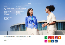 创新驱动，责任同行：vivo发布2024可持续发展报告(图8)