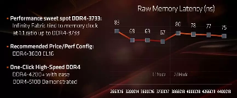 科赋 KLEVV CRAS X RGB DDR4 电竞超频内存评测(图14)