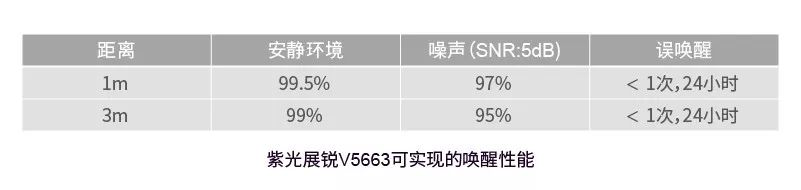 面对AIoT多重挑战，紫光展锐有“大招”(图3)