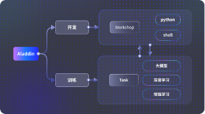 九章智算云（Alaya NeW Cloud）推出158元起高校普惠算力产品Aladdin，引爆AI4R科研市场(图3)