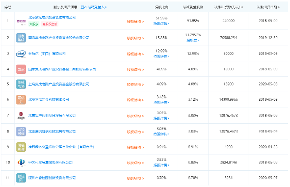 紫光展锐工商信息变更：大基金一期、二期成新晋股东(图1)