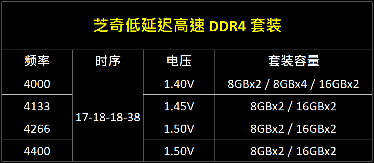 芝奇推出DDR4-4400 CL17 (16Gx2)高速低延迟内存套装!(图5) 芝奇推出DDR4-4400 CL17 (16Gx2)高速低延迟内存套装!(图5)