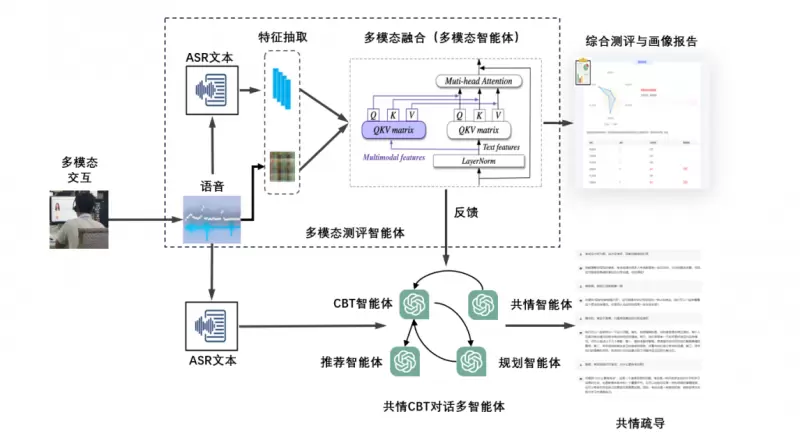 心大陆AI大模型再加速！获批国内首个「人工智能心理算法」国家备案(图5)