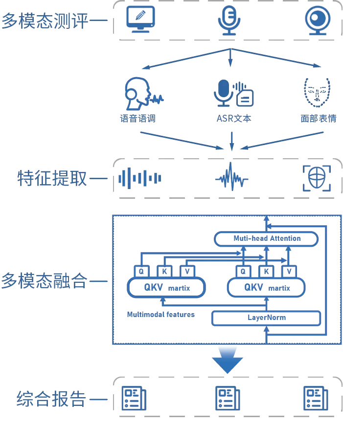 心大陆AI大模型再加速！获批国内首个「人工智能心理算法」国家备案(图3)