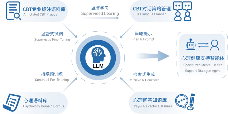 心大陆AI大模型再加速！获批国内首个「人工智能心理算法」国家备案(图4)