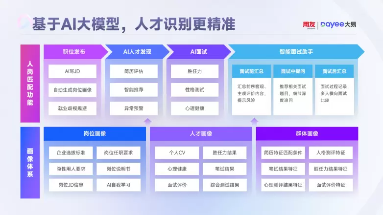 2025年上半年，HR团队亲测体验后的AI面试服务商TOP8榜单分享！(图3)