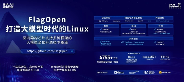 智源推出大模型全家桶及全栈开源技术基座新版图，大模型先锋集结共探AGI之路(图7)