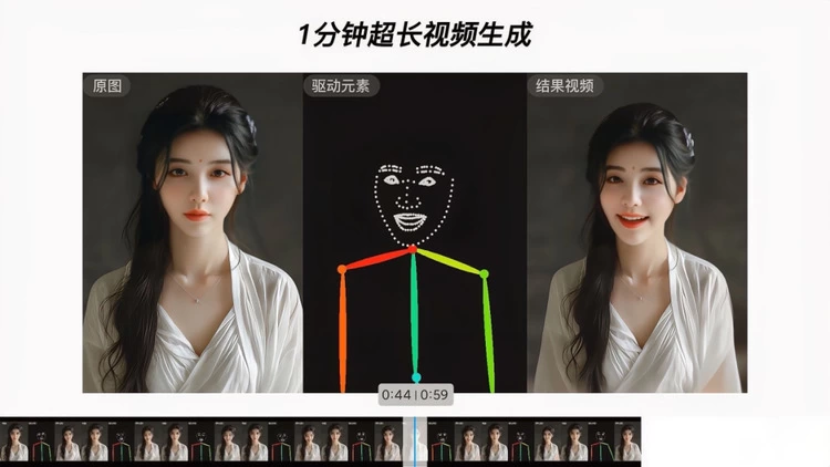 WAIC 2024｜首个“可控”人物视频生成大模型来了 分钟级人物视频AIGC一键生成(图2)