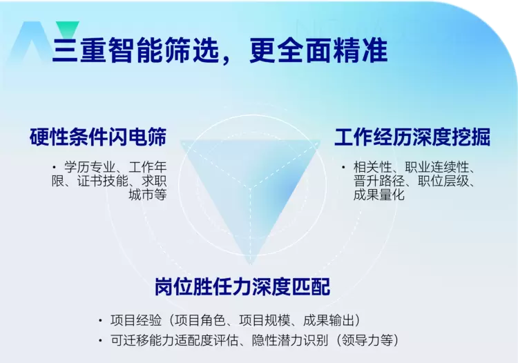 牛客AI简历筛选重磅发布：HR效率革命，精准度媲美真人筛选(图2)