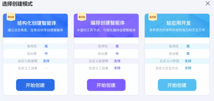 讯飞星火大模型开发者论坛：探索大模型智能体的未来之路(图6)