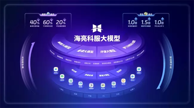 海亮科服AI大模型，科技服务“让每个生命出彩”(图1)
