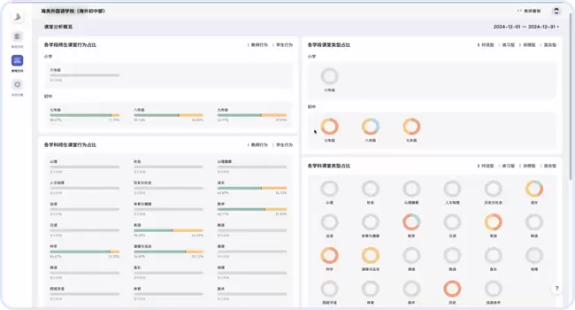 海亮科服AI大模型，科技服务“让每个生命出彩”(图2)