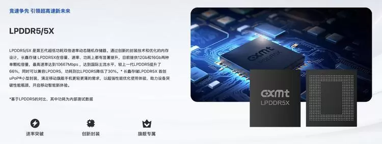 高性能低功耗正在重塑AI内存格局：长鑫存储以LPDDR5X竞逐“能效时代”(图1)