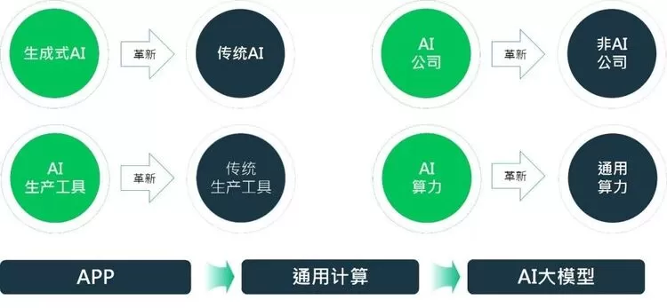AI驱动产业变革下的超云技术突破与生态实践(图2)
