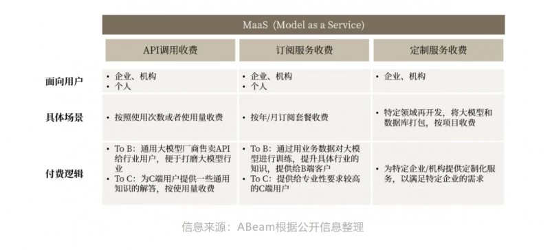ABeam（德硕）大语言模型系列 (2) ：大语言模型的商业模式及应用(图2)