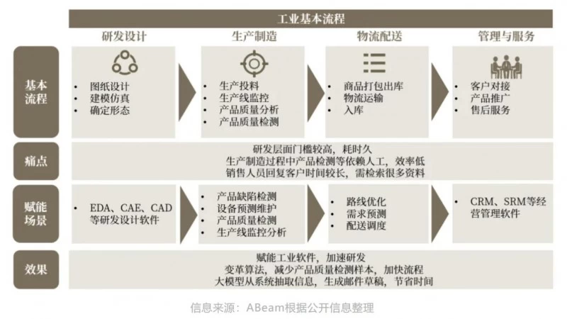 ABeam（德硕）大语言模型系列 (2) ：大语言模型的商业模式及应用(图5)