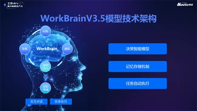 明途工作大脑垂直行业模型WorkBrain V3.5，落实“人工智能+”行动(图2)