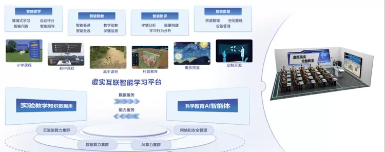 润尼尔携中小学VR+AI五大教育新产品亮相第85届教育装备展(图14)